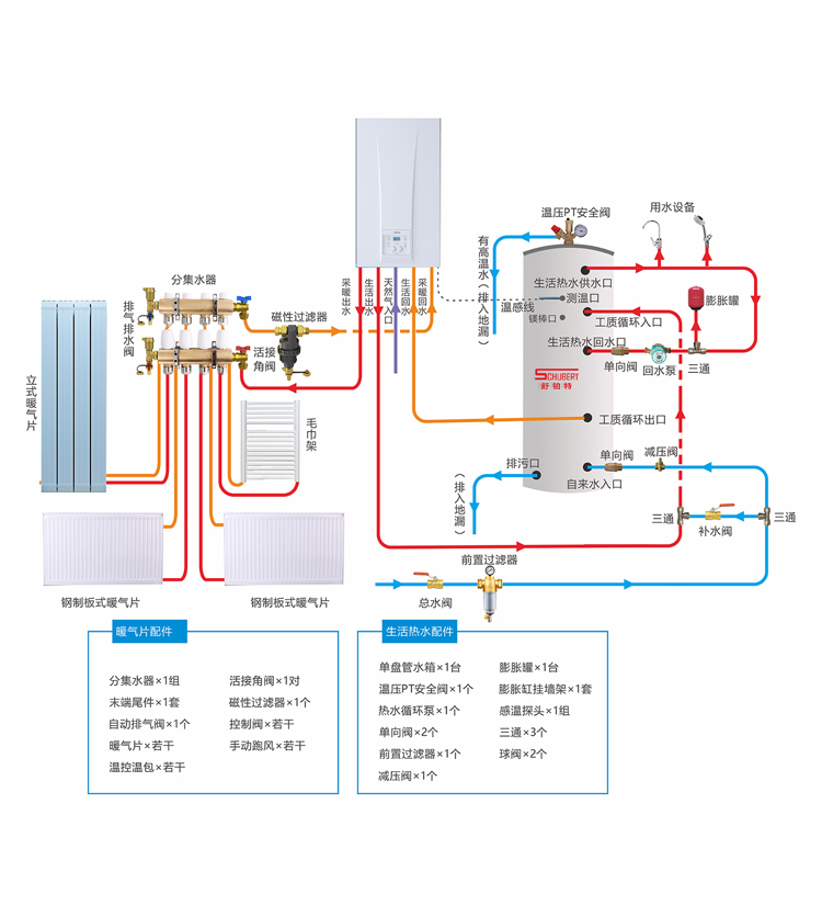 平层暖气片系统配舒铂特水箱系统设计图及配置清单